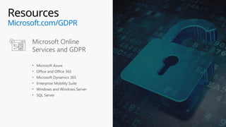 Resources
Microsoft.com/GDPR
Microsoft Online
Services and GDPR
• Microsoft Azure
• Office and Office 365
• Microsoft Dynamics 365
• Enterprise Mobility Suite
• Windows and Windows Server
• SQL Server
 