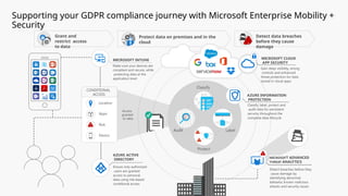 Supporting your GDPR compliance journey with Microsoft Enterprise Mobility +
Security
Grant and
restrict access
to data
Protect data on premises and in the
cloud
Detect data breaches
before they cause
damage
!
Apps
Risk
MICROSOFT INTUNE
Make sure your devices are
compliant and secure, while
protecting data at the
application level
AZURE ACTIVE
DIRECTORY
Ensure only authorized
users are granted
access to personal
data using risk-based
conditional access
MICROSOFT CLOUD
APP SECURITY
Gain deep visibility, strong
controls and enhanced
threat protection for data
stored in cloud apps
AZURE INFORMATION
PROTECTION
Classify, label, protect and
audit data for persistent
security throughout the
complete data lifecycle
MICROSOFT ADVANCED
THREAT ANALYTICS
Detect breaches before they
cause damage by
identifying abnormal
behavior, known malicious
attacks and security issues
!
Device
!
Access
granted
to data
CONDITIONAL
ACCESS
Location
Classify
Label
Audit
Protect
!
!
 