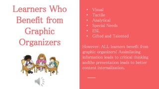 Learners Who
Benefit from
Graphic
Organizers
• Visual
• Tactile
• Analytical
• Special Needs
• ESL
• Gifted and Talented
However: ALL learners benefit from
graphic organizers! Assimilating
information leads to critical thinking
andthe presentation leads to better
content internalization.
 