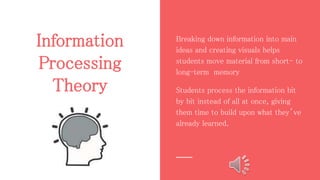 Information
Processing
Theory
Breaking down information into main
ideas and creating visuals helps
students move material from short- to
long-term memory
Students process the information bit
by bit instead of all at once, giving
them time to build upon what they’ve
already learned.
 