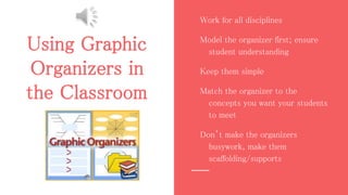 Using Graphic
Organizers in
the Classroom
Work for all disciplines
Model the organizer first; ensure
student understanding
Keep them simple
Match the organizer to the
concepts you want your students
to meet
Don’t make the organizers
busywork, make them
scaffolding/supports
 