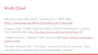 Work Cited
Baltimore County Public Schools. “Learning Styles.” BCPS, 2016,
https://www.bcps.org/offices/lis/models/tips/styles.html
Chapman, Sandy. “Graphic Organizers Enhance Student Comprehension.” Colorado
State University, 2016, http://teaching.colostate.edu/tips/tip.cfm?tipid=176
“Graphic Organizers.” Maryland Public Television, 2016, http://thinkport.org/graphic-
organizers.html
McKnight, Katherine, PhD. “Use Graphic Organizers for Effective Learning.” Teach
Hub, 2016, http://www.teachhub.com/teaching-graphic-organizers
 