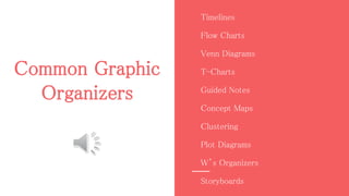 Common Graphic
Organizers
Timelines
Flow Charts
Venn Diagrams
T-Charts
Guided Notes
Concept Maps
Clustering
Plot Diagrams
W’s Organizers
Storyboards
 