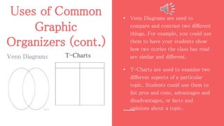Uses of Common
Graphic
Organizers (cont.)
Venn Diagrams
• Venn Diagrams are used to
compare and contrast two different
things. For example, you could use
them to have your students show
how two stories the class has read
are similar and different.
• T-Charts are used to examine two
different aspects of a particular
topic. Students could use them to
list pros and cons, advantages and
disadvantages, or facts and
opinions about a topic.
T-Charts
 