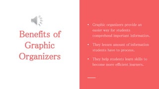 Benefits of
Graphic
Organizers
• Graphic organizers provide an
easier way for students
comprehend important information.
• They lessen amount of information
students have to process.
• They help students learn skills to
become more efficient learners.
 