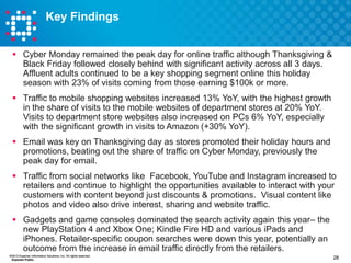 Key Findings
 Cyber Monday remained the peak day for online traffic although Thanksgiving &
Black Friday followed closely behind with significant activity across all 3 days.
Affluent adults continued to be a key shopping segment online this holiday
season with 23% of visits coming from those earning $100k or more.
 Traffic to mobile shopping websites increased 13% YoY, with the highest growth
in the share of visits to the mobile websites of department stores at 20% YoY.
Visits to department store websites also increased on PCs 6% YoY, especially
with the significant growth in visits to Amazon (+30% YoY).
 Email was key on Thanksgiving day as stores promoted their holiday hours and
promotions, beating out the share of traffic on Cyber Monday, previously the
peak day for email.
 Traffic from social networks like Facebook, YouTube and Instagram increased to
retailers and continue to highlight the opportunities available to interact with your
customers with content beyond just discounts & promotions. Visual content like
photos and video also drive interest, sharing and website traffic.
 Gadgets and game consoles dominated the search activity again this year– the
new PlayStation 4 and Xbox One; Kindle Fire HD and various iPads and
iPhones. Retailer-specific coupon searches were down this year, potentially an
outcome from the increase in email traffic directly from the retailers.
©2013 Experian Information Solutions, Inc. All rights reserved.
Experian Public.

28

 