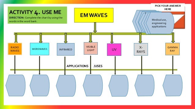Em Wave Chart