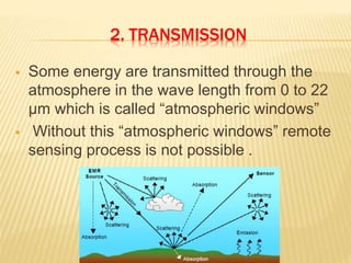Ems  interaction with the atmosphere