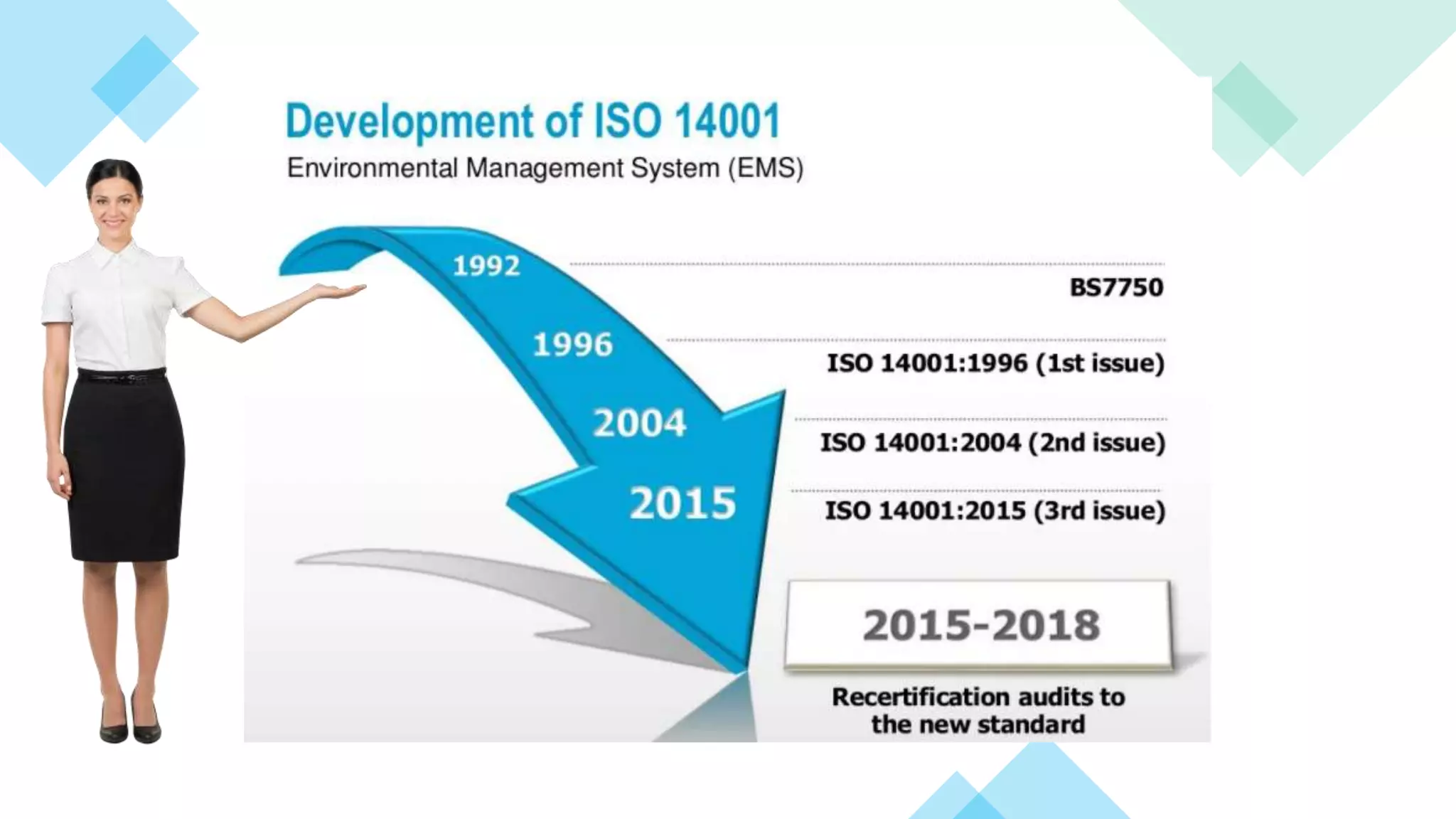 EMS ISO14001 2015 Training | PPTX