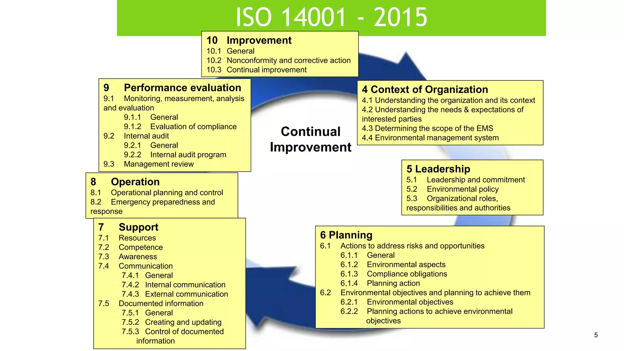 Ems Structure EMS ISO14001 2015 Training | PPTX