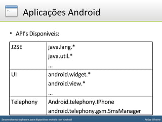 Aplicações Android

      • API’s Disponíveis:

        J2SE                           java.lang.*
                                       java.util.*
                                       ...
        UI                             android.widget.*
                                       android.view.*
                                       ...
        Telephony                      Android.telephony.IPhone
                                       android.telephony.gsm.SmsManager
Desenvolvendo software para dispositivos móveis com Android               Felipe Silveira
 