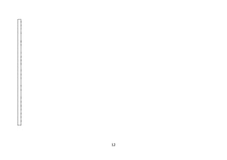 12
d
n
’
t
g
o
w
e
l
l
H
o
w
t
o
i
m
p
r
o
v
e
 