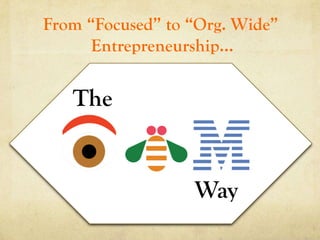 From “Focused” to “Org. Wide”
      Entrepreneurship…


   The


                  Way
 
