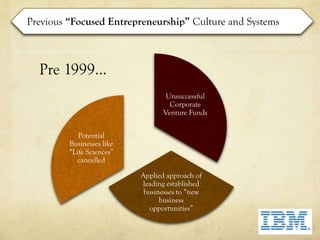 Previous “Focused Entrepreneurship” Culture and Systems



  Pre 1999…
                                   Unsuccessful
                                    Corporate
                                  Venture Funds


            Potential
         Businesses like
         “Life Sciences”
            cancelled

                           Applied approach of
                           leading established
                            businesses to “new
                                 business
                              opportunities”
 