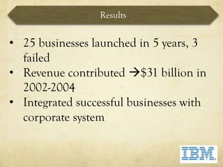 Results


• 25 businesses launched in 5 years, 3
  failed
• Revenue contributed $31 billion in
  2002-2004
• Integrated successful businesses with
  corporate system
 