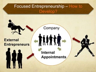 Focused Entrepreneurship – How to
                 Develop?


                   Company


External
Entrepreneurs

                  Internal
                  Appointments
 