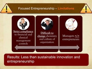 Focused Entrepreneurship – Limitations




   Strict compliance
                         Difficult to
    to financial and
                       change chemistry   Managers =/=
         classical
      management
                        and culture of    entrepreneurs
                         organization
         controls



Results: Less than sustainable innovation and
entrepreneurship
 