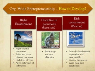 Org. Wide Entrepreneurship – How to Develop?

      Right                                    Risk
                         Discipline of
   Environment                             containment
                          parsimony
                         (kiam siap)         (Process)




 • Right tone for
   innovation            • Multi stage   • Draw the line between
 • Select and rotate       resource        responsible and
   talented managers       allocation      irresponsible
 • High level of Trust                   • Control the process
 • Appreciate views of                   • Learn from past
   individuals                             experiences
 