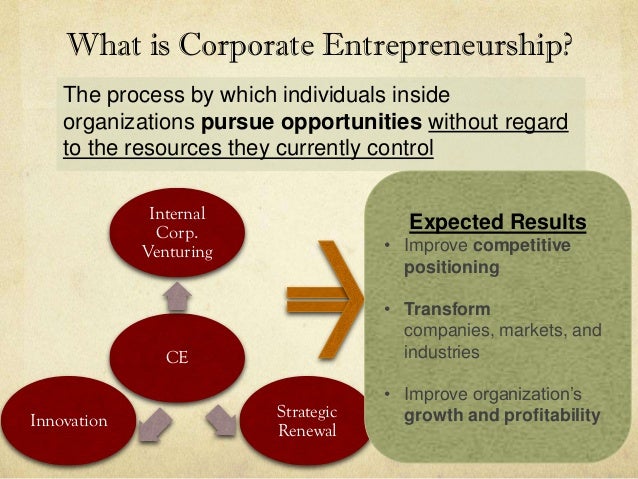 Corporate Entrepreneurship: How?