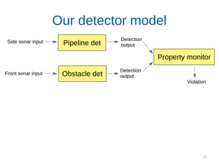 22
Side sonar input
Front sonar input Obstacle det
Our detector model
Pipeline det
Detection
output
Detection
output
Property monitor
Violation
 
