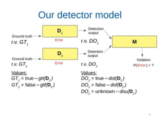 31
D2
Our detector model
D1
Detection
output
Detection
output
Error
Error
M
r.v. DO2
Values:
DO2
= true↔dot(D2
)
DO2
= false↔dof(D2
)
DO2
= unknown↔dou(D2
)
r.v. DO1r.v. GT1
Ground truth
Ground truth
r.v. GT2
Values:
GT2
= true↔gtt(D2
)
GT2
= false↔gtf(D2
)
Error
Violation
P( ) = ?
 