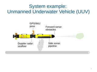 4
Forward sonar:
obstacles
Side sonar:
pipeline
GPS/IMU:
pose
Doppler radar:
seafloor
System example:
Unmanned Underwater Vehicle (UUV)
 
