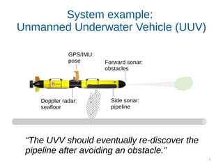 5
Forward sonar:
obstacles
Side sonar:
pipeline
GPS/IMU:
pose
Doppler radar:
seafloor
“The UVV should eventually re-discover the
pipeline after avoiding an obstacle.”
System example:
Unmanned Underwater Vehicle (UUV)
 