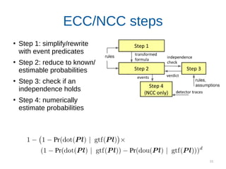 55
ECC/NCC steps
●
Step 1: simplify/rewrite
with event predicates
●
Step 2: reduce to known/
estimable probabilities
●
Step 3: check if an
independence holds
●
Step 4: numerically
estimate probabilities
Step 5: calculate rate
estimate
 