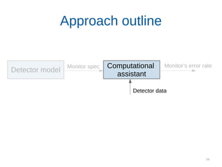 59
Approach outline
Computational
assistant
Detector model
Monitor’s error rate
Detector data
Monitor spec
 