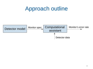 60
Approach outline
Computational
assistant
Detector model
Monitor’s error rate
Detector data
Monitor spec
 