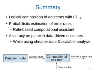 73
Summary
● Logical composition of detectors with LTL3d
●
Probabilistic estimation of error rates
– Rule-based computational assistant
●
Accuracy on par with data-driven estimates
– While using cheaper data & scalable analysis
Computational
assistant
Detector model
Monitor’s error rate
Detector data
Monitor spec
 