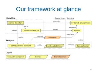 77
Our framework at glance
 