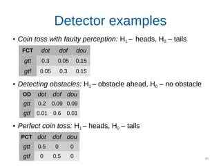 80
Detector examples
● Coin toss with faulty perception: H1 – heads, H0 – tails
● Detecting obstacles: H1 – obstacle ahead, H0 – no obstacle
● Perfect coin toss: H1 – heads, H0 – tails
OD dot dof dou
gtt 0.2 0.09 0.09
gtf 0.01 0.6 0.01
PCT dot dof dou
gtt 0.5 0 0
gtf 0 0.5 0
FCT dot dof dou
gtt 0.3 0.05 0.15
gtf 0.05 0.3 0.15
 