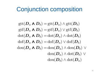 83
Conjunction composition
 
