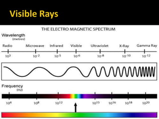 • The light we see with our eyes
is really a very small portion
of the EM spectrum.
• A RAINBOW shows the
Optical part of the EM
spectrum; Infrared would be
located just beyond the red side of the rainbow with
ultraviolet appearing just beyond the violet end.
 