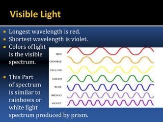  Longest wavelength is red.
 Shortest wavelength is violet.
 Colors oflight
is the visible
spectrum.
 This Part
of spectrum
is similar to
rainbows or
white light
spectrum produced by prism.
 
