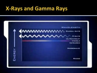  In Spectrum both rays are mostly shown together as the
electromagnetic radiation emitted by X-ray tubes almost
invariably had a longer wavelength than the radiation
emitted by radioactive nuclei (gamma rays).
 The distinction between X-rays and gamma rays has
changed in recent decades only
 