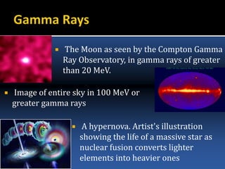  The Moon as seen by the Compton Gamma
Ray Observatory, in gamma rays of greater
than 20 MeV.
 Image of entire sky in 100 MeV or
greater gamma rays
 A hypernova. Artist's illustration
showing the life of a massive star as
nuclear fusion converts lighter
elements into heavier ones
 