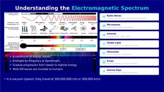 The Electromagnetic Spectrum: Regions, Applications and Effects | PPTX