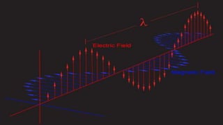 EM spectrum and wave.pptx
