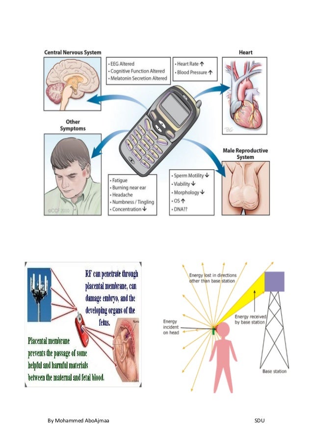 EM spectrum applications, Wave Theory