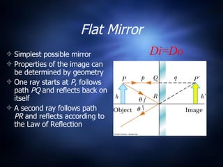 E M Spectrum Snell S Law And Ray Diagrams | PPT