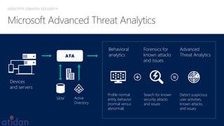 IDENTITY-DRIVEN SECURITY
ATA
Devices
and servers
Behavioral
analytics
Forensics for
known attacks
and issues
Advanced
Threat Analytics
Profile normal
entity behavior
(normal versus
abnormal)
Search for known
security attacks
and issues
Detect suspicious
user activities,
known attacks,
and issues
SIEM Active
Directory
 