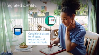 Integrated identity
Conditional access
to all apps,
resources, and
self-service tools
 