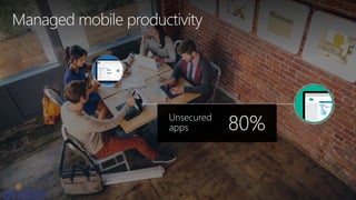 Managed mobile productivity
Unsecured
apps 80%
 