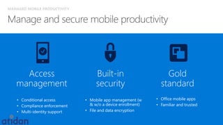 MANAGED MOBILE PRODUCTIVITY
• Conditional access
• Compliance enforcement
• Multi-identity support
Access
management
• Mobile app management (w
& w/o a device enrollment)
• File and data encryption
Built-in
security
• Office mobile apps
• Familiar and trusted
Gold
standard
 