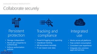 MANAGED MOBILE PRODUCTIVITY
Integrated
use
• Works across all platforms
• Free content consumption
• Consistent user experience
• Integrate into common
apps and services
Persistent
protection
• Storage-independent
• Permit all companies to
authenticate
• Enforce authorization
policies
Tracking and
compliance
• Powerful logging and reporting
• Use/abuse tracking
• Kill documents remotely
• IT can reason over data
 