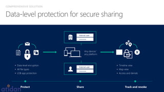COMPREHENSIVE SOLUTION
Any device/
any platform
• Data-level encryption
• All file types
• LOB app protection
Protect Share Track and revoke
External user
*******
Internal user
*******
• Timeline view
• Map view
• Access and denials
 