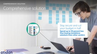 Comprehensive solution
Stay secure and cut
your budget in half
Spend up to 50 percent less
than buying standalone
solutions from other vendors
COMPREHENSIVE SOLUTION
 