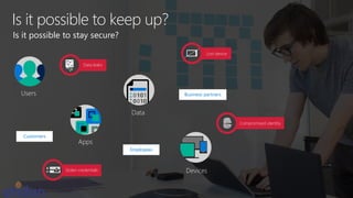 Is it possible to keep up?
Employees
Business partners
Customers
Is it possible to stay secure?
Apps
Devices
Data
Users
Data leaks
Lost device
Compromised identity
Stolen credentials
 
